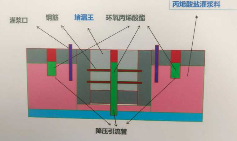 河南防水堵漏工程设计