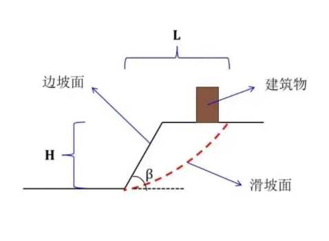 河南边坡工程设计